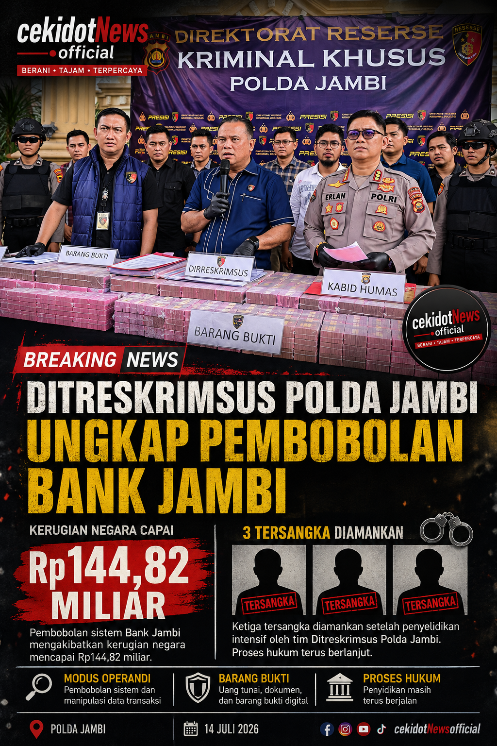 Ditreskrimsus Polda Jambi: “Pembobolan Bank Jambi Rp144,82 Miliar, Tiga Tersangka Diamankan